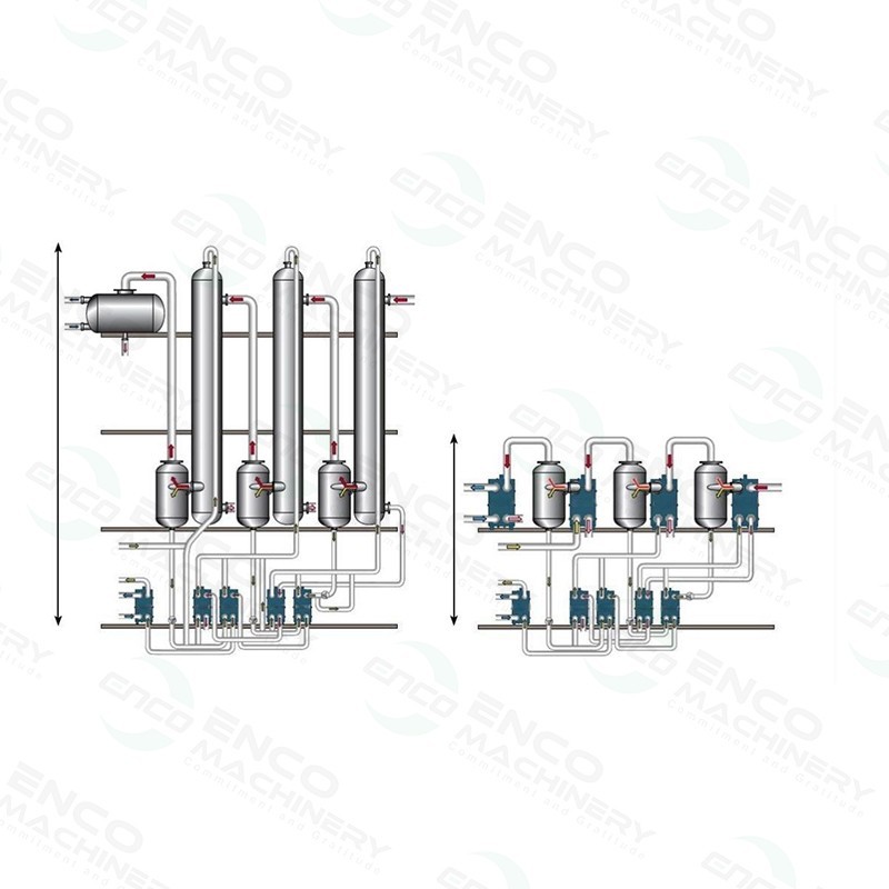 Plate and Frame Heat Exchanger flow chat